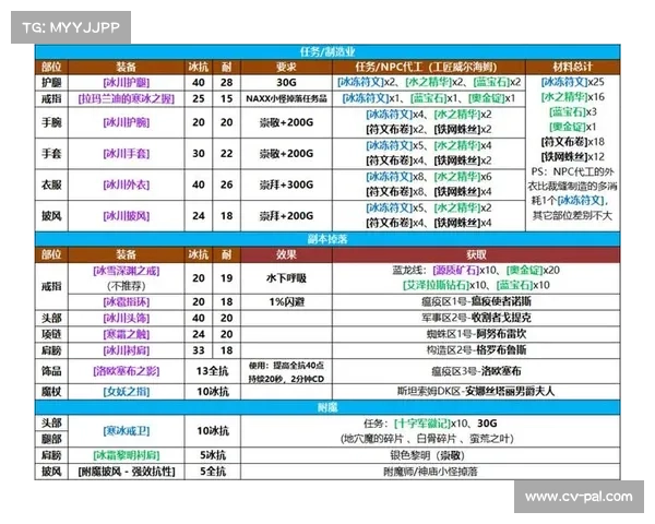 魔兽世界怀旧服：武器为核心，全新调整