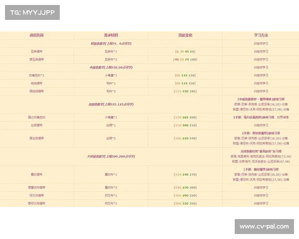 魔兽世界怀旧服：金条刷级技巧大揭秘